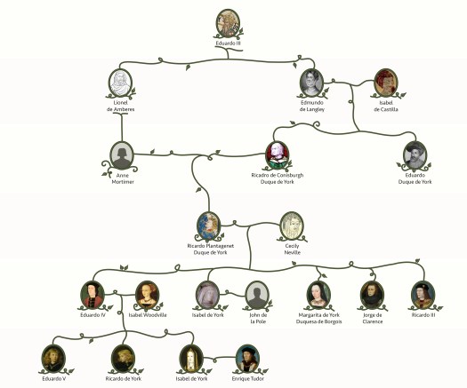 arbol5 Edmundo de Langley